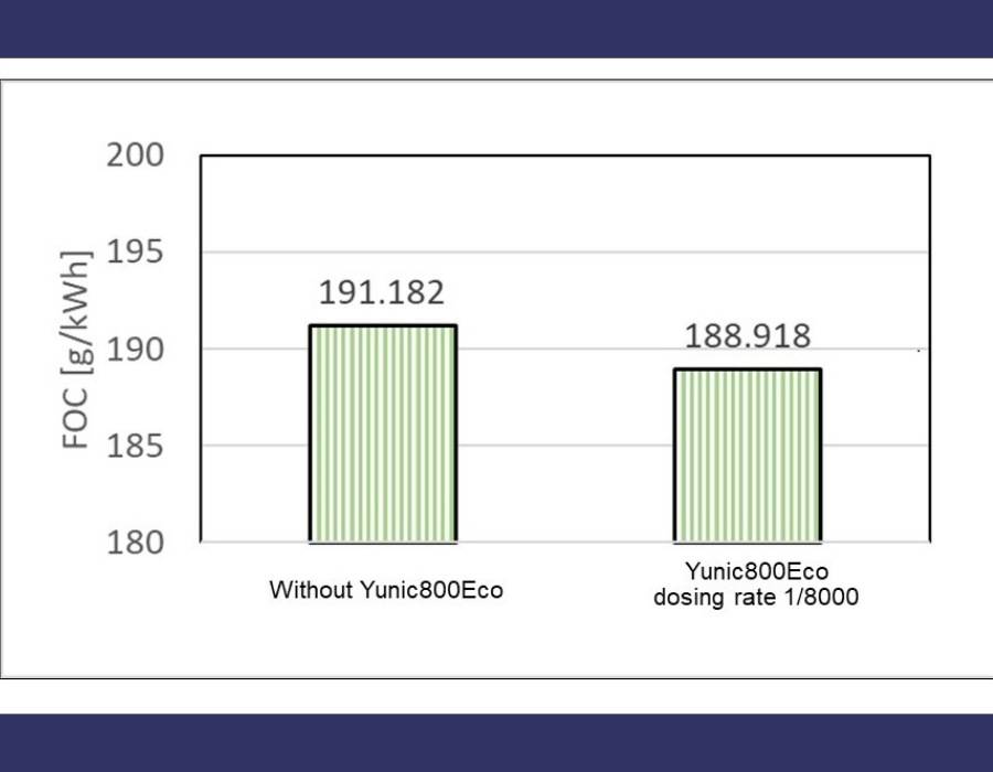NYK and Nippon Yuka Kogyo develop new additive ‘Yunic 800Eco’ 26 post 53242