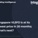Integr8 Singapore VLSFO