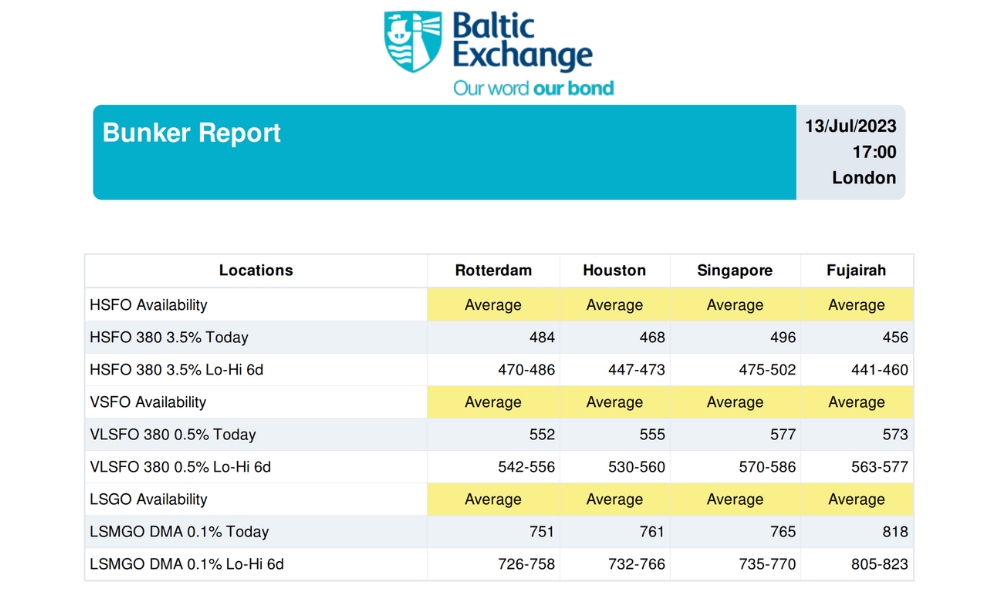 Baltic Exchange: Bunker Report (13 July, 2023) 28 post 56722