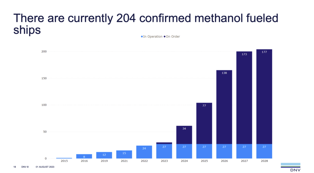 204 confirmed methanol fueled ships