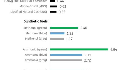 03 Green synthetic fuels are currently a lot more expensive compared to fossil fuels