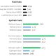 03 Green synthetic fuels are currently a lot more expensive compared to fossil fuels