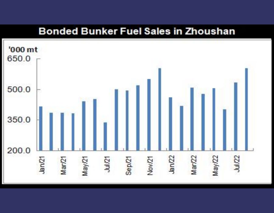 JLC China Bunker Market Monthly Report (August 2022) 26 163