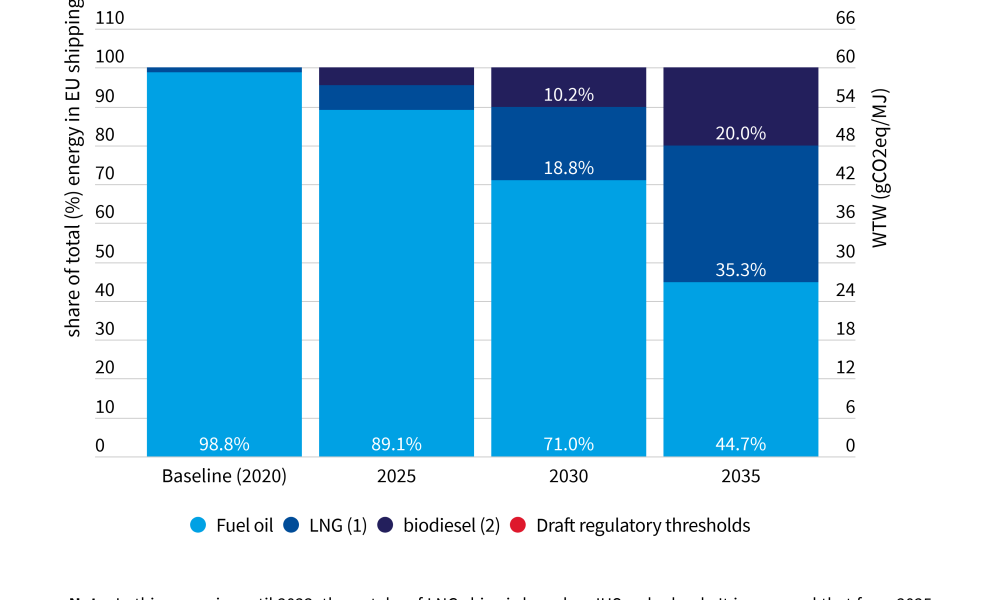202105 fueleu lng biodiesel qualityx4