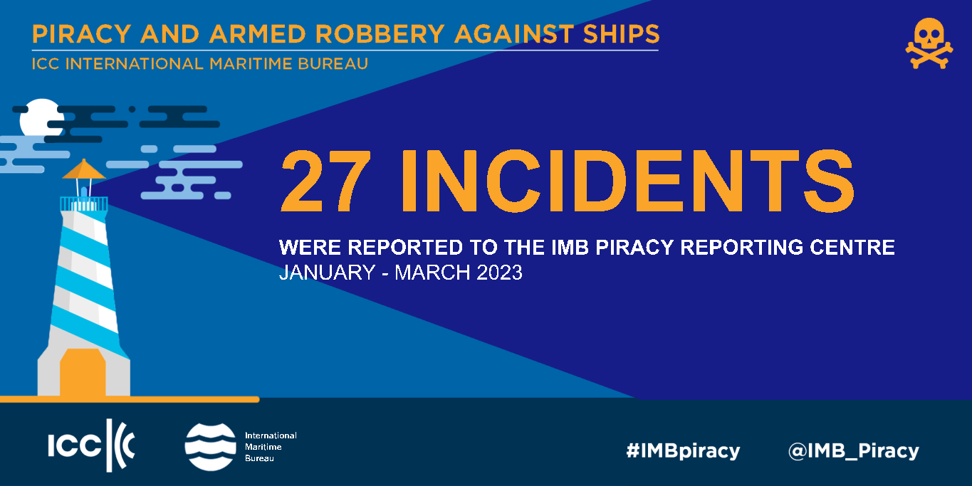 IMB records lowest level of Q1 piracy since 1993 in 2023 report 26 2023 03 IMB Report 2