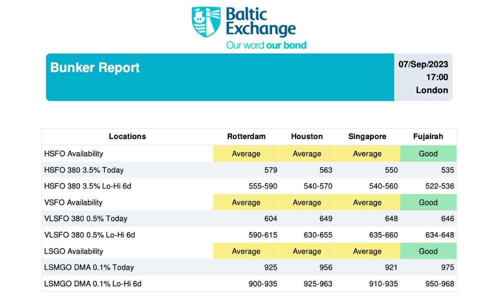 Baltic Exchange: Bunker Report (7 September, 2023)