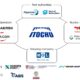 Itochu enters MoU with firms for study of ammonia bunkering safety for container carrier 41 Itochu enters MoU with firms for study of ammonia bunkering safety for container carrier