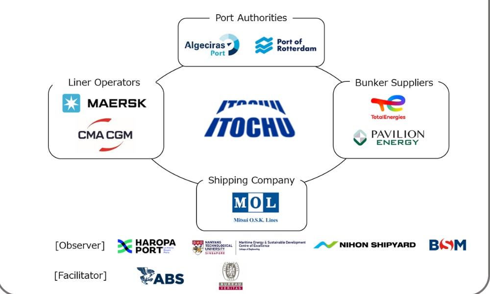 Itochu enters MoU with firms for study of ammonia bunkering safety for container carrier