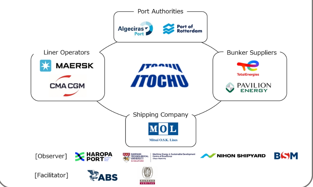 Itochu enters MoU with firms for study of ammonia bunkering safety for container carrier 31 Itochu enters MoU with firms for study of ammonia bunkering safety for container carrier