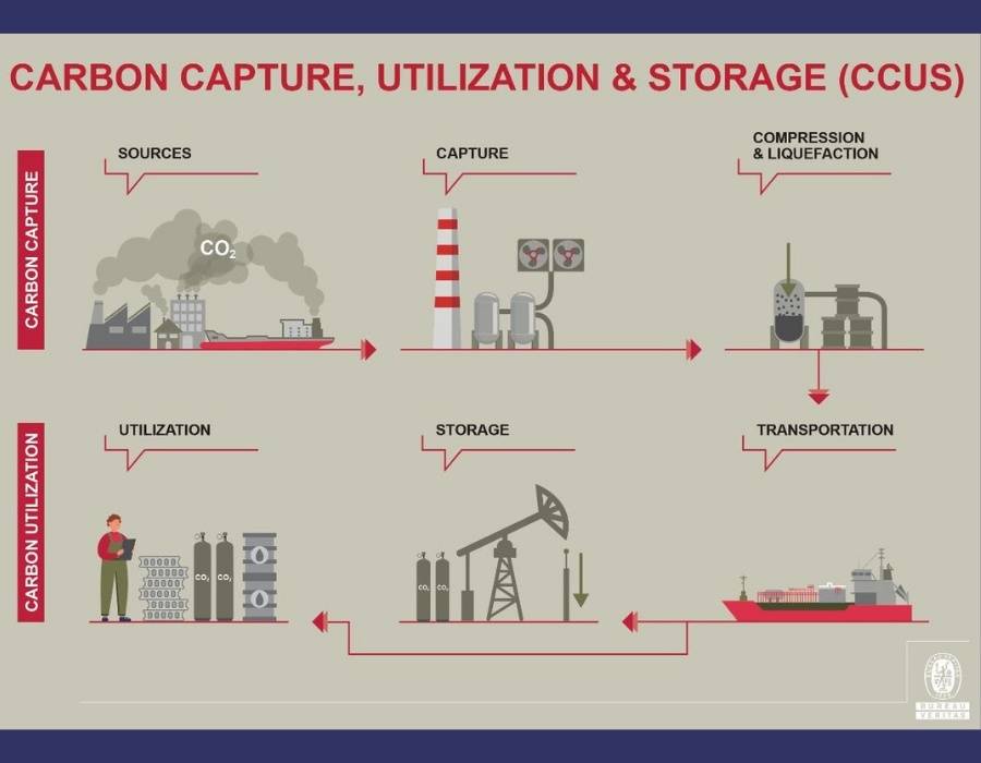 Wah Kwong, QIYAO, Bureau Veritas launch feasibility study on carbon capture and storage on ships 26 32