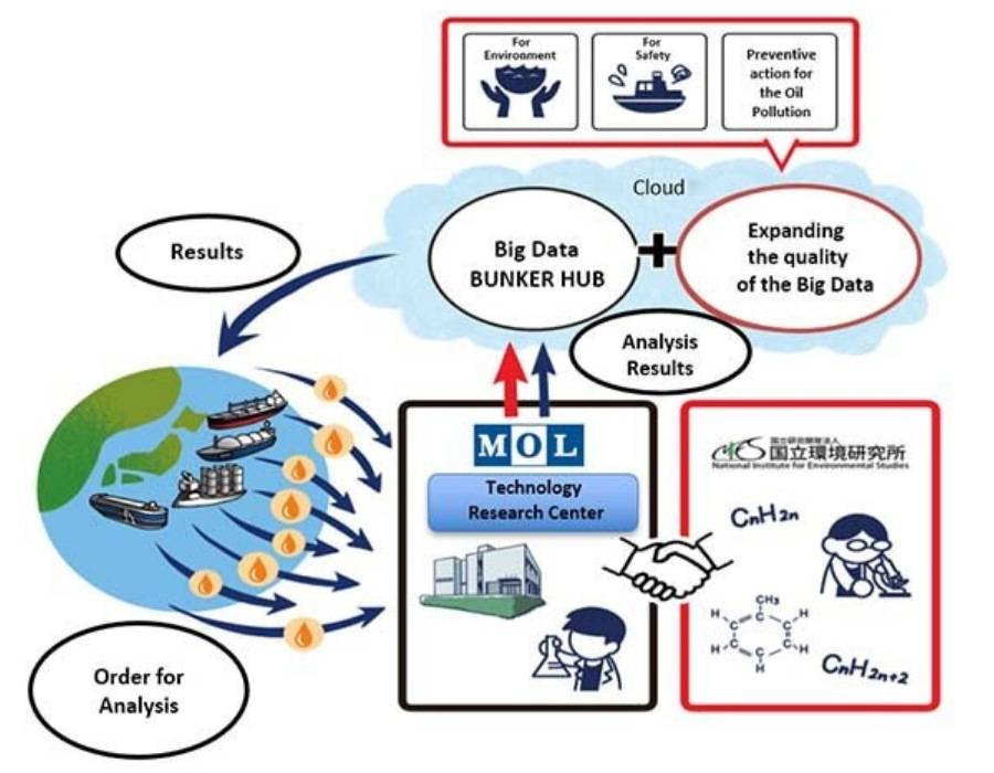 MOL and National Institute of Environmental Studies launch joint study on bunker fuel 26 35