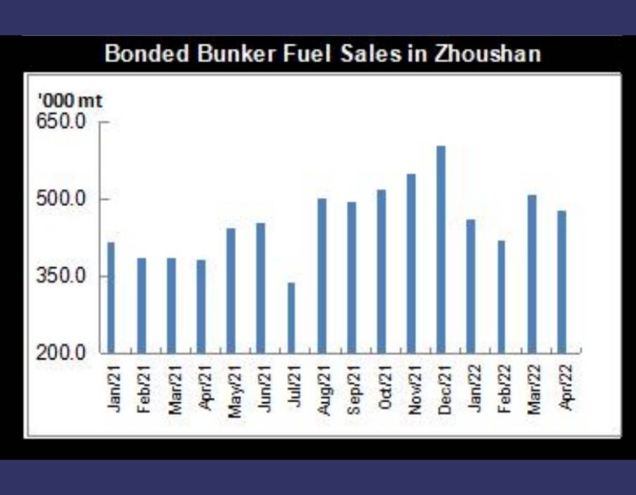 JLC China Bunker Market Monthly Report (April 2022) 28 JLC China Bunker Market Monthly Report (April 2022)