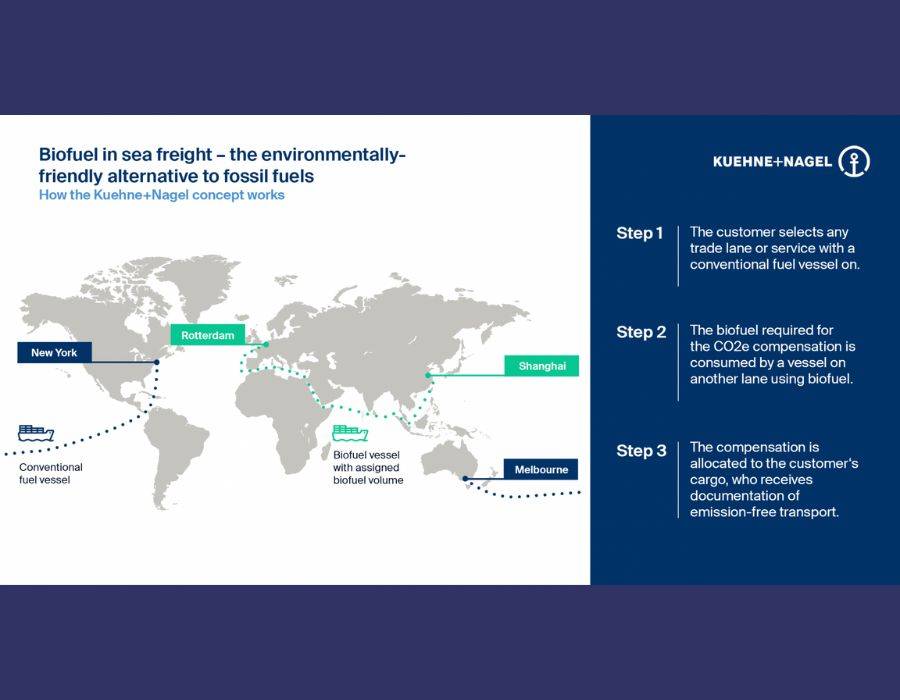 Kuehne+Nagel secures next gen biofuel avails; offers clients CO2e emissions-free shipping 28 Kuehne+Nagel secures next gen biofuel avails; offers clients CO2e emissions-free shipping