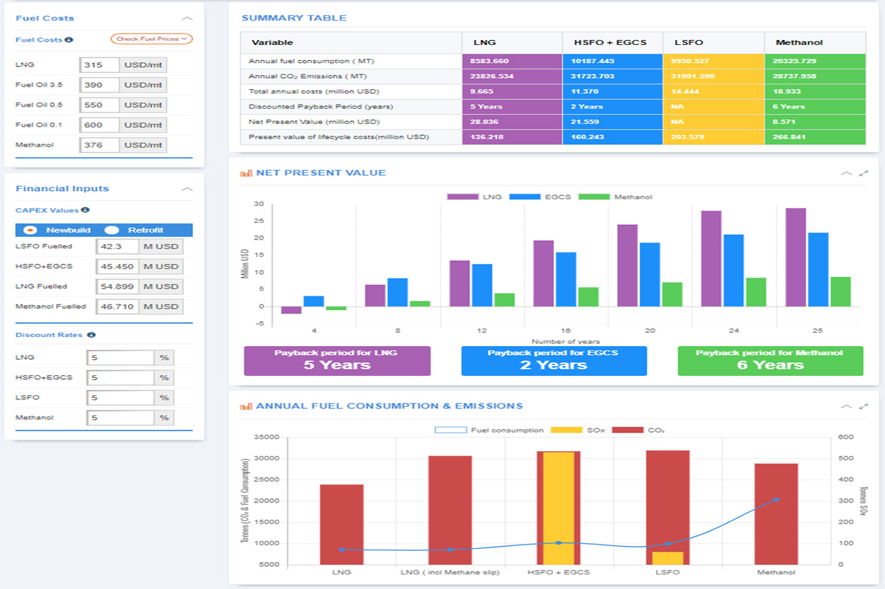 2020: LR introduces Sulphur 2020 – Options Evaluator 26 5afce36e29a85 1526522734