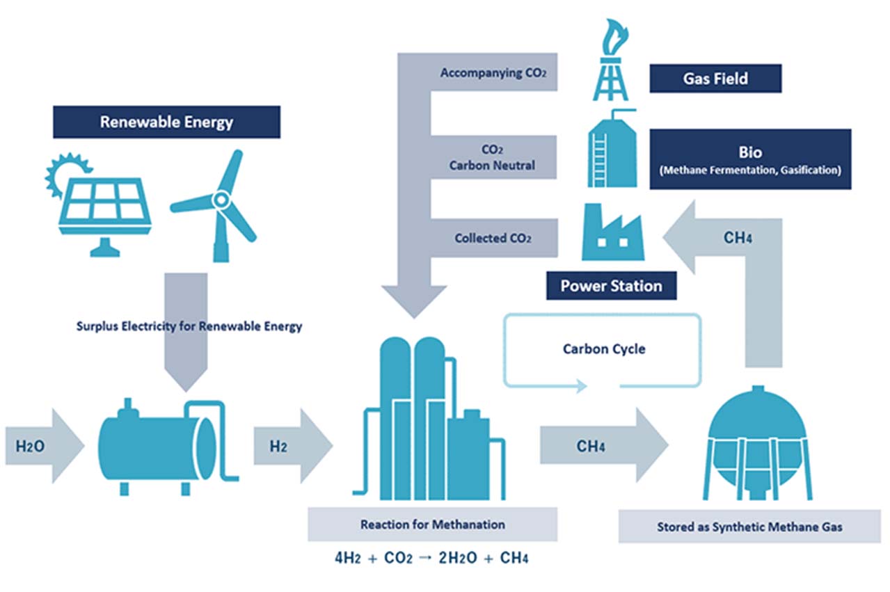 MOL launches zero emission alternative ship fuels working group 26 5d49e37b70cb6 1565123451