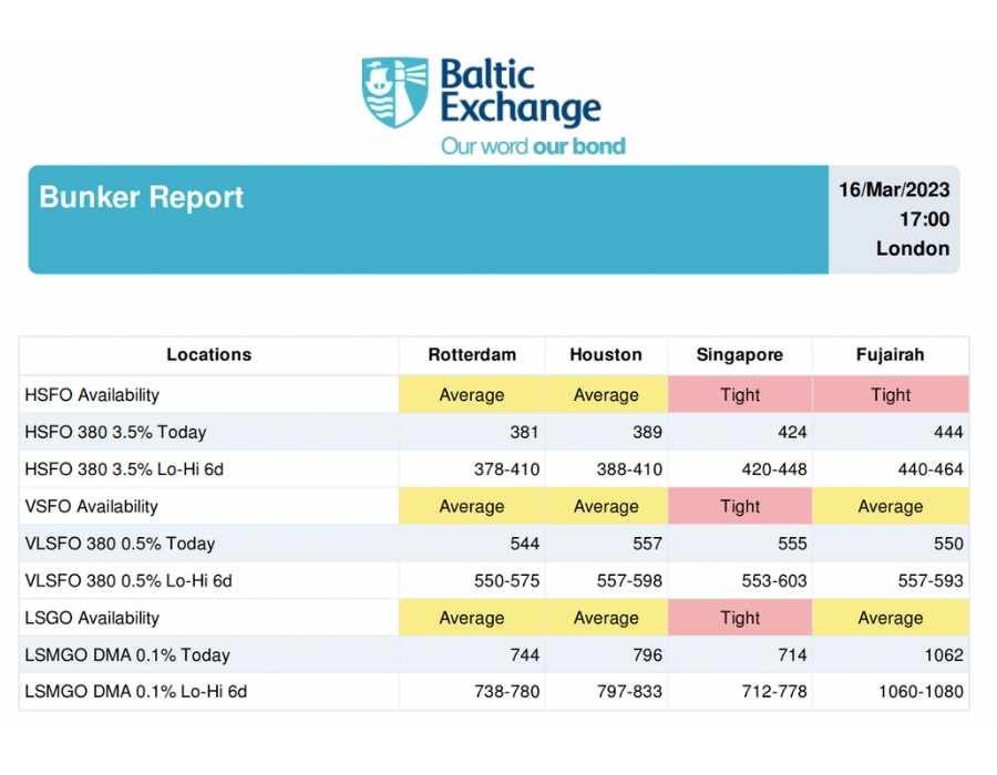 Baltic Exchange: Bunker Report (16 March, 2023)