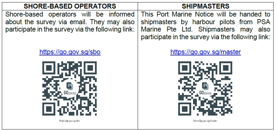 ANNUAL MARINE SERVICES SURVEY 2021 FOR SHORE BASED OPERATORS AND SHIPMASTERS