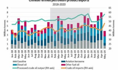 BIMCO Chinese refined petroleum exportd