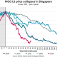 BIMCO MGO LS price collapses in Spore