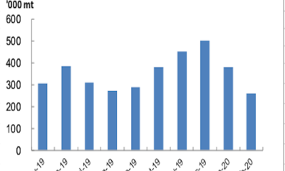 Bonded Bunker Fuel Sales in Zhoushan JLC