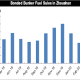 Bonded Bunker Fuel Sales in Zhoushan JLC