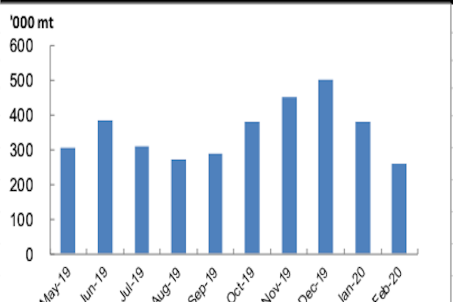 Bonded Bunker Fuel Sales in Zhoushan JLC