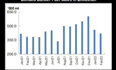 Bonded Bunker Fuel sales in Zhoushan Feb 2022