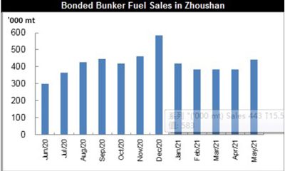 Bonded buker sales Zhoushan May Jpeg