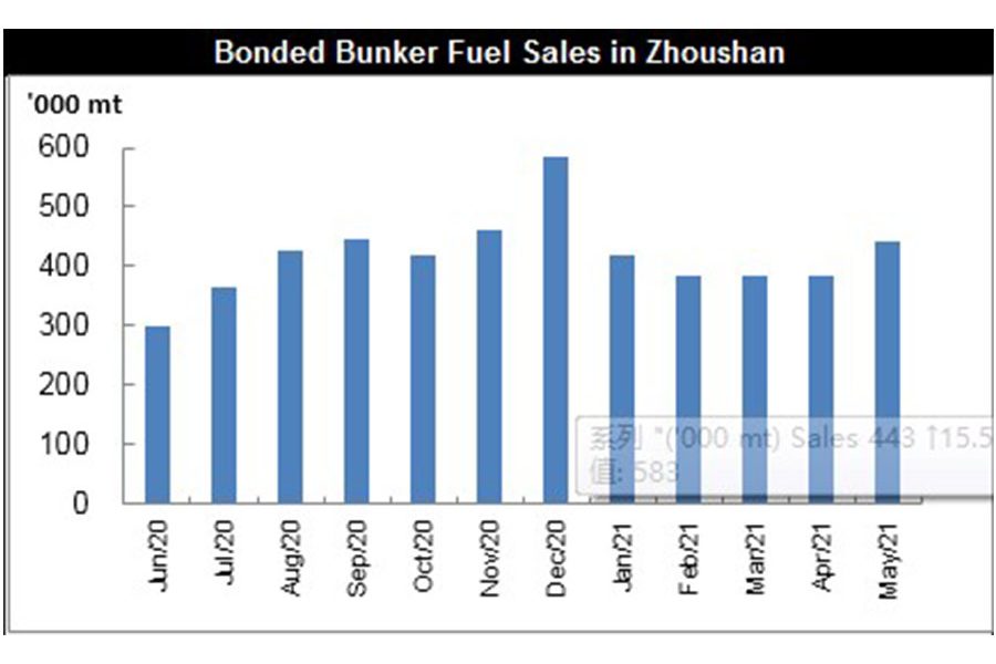 Bonded buker sales Zhoushan May Jpeg