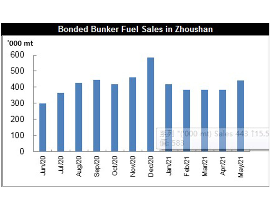 Bonded buker sales Zhoushan May Jpeg