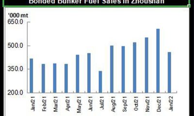 Bonded bunker fuel sales in Zhoushan Jan 2022