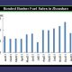 Bonded bunker fuel sales in Zhoushan Jan 2022