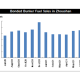 Bonded bunker fuel sales in Zhoushan June
