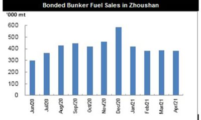 Bonded bunker fuel sales in Zhoushan MT