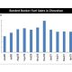 Bonded bunker fuel sales in Zhoushan MT