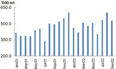 Bonded bunker fuel sales in Zhoushan September