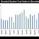 Bonded bunker fuel sales in Zhoushan September