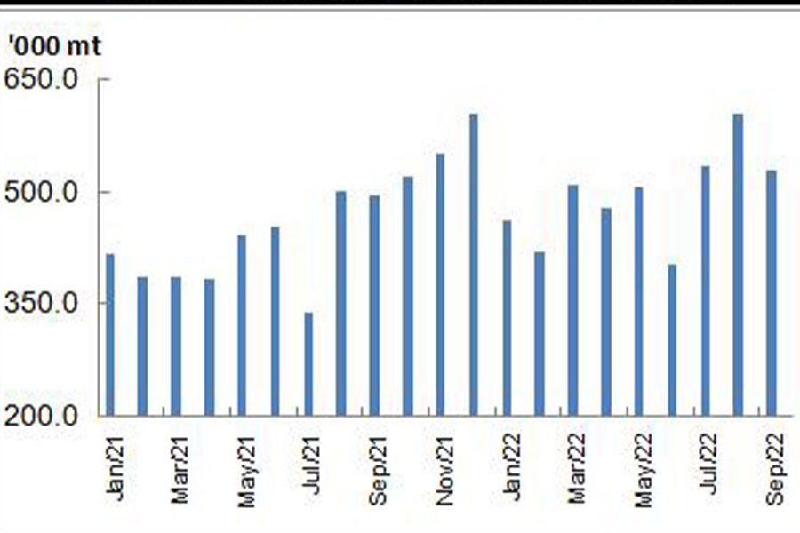 Bonded bunker fuel sales in Zhoushan September