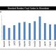 Bonded bunker sales at Zhoushan March 2021 MT