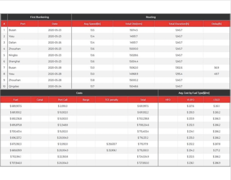 BunkerPlanner