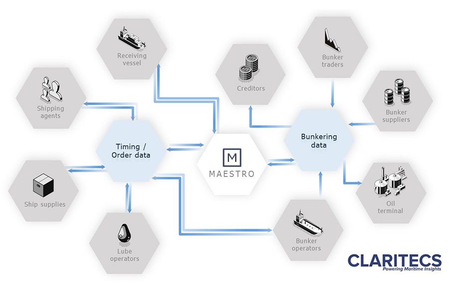 Claritecs MT