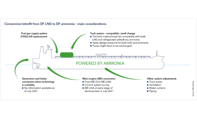 DNV ammonia ready VLCC design as decarbonisation option main image