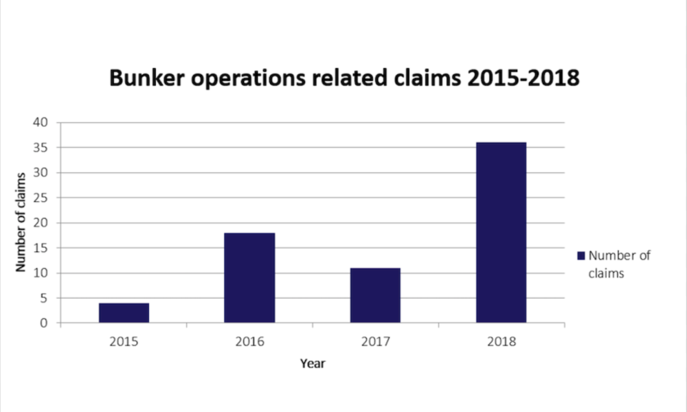 Data from The Shipowners Club