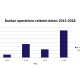Data from The Shipowners Club