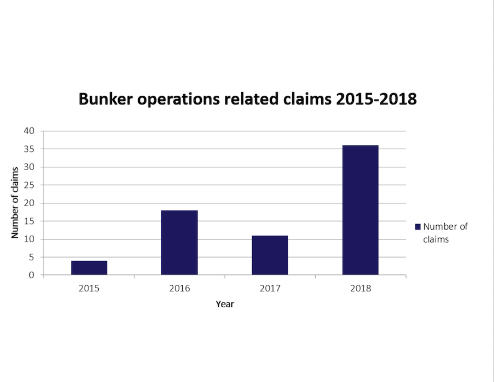 Data from The Shipowners Club