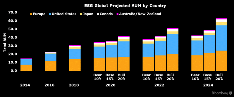 ESG