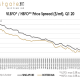 EastGate VLSFO HSFO Price spread