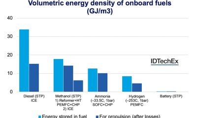 Fuel Cell Boats Ships a Methanol to the Madness