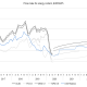 Gasum price index 18.5.2020