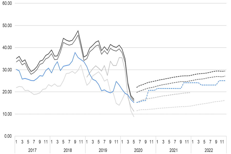 Gasum price index 18.5.2020